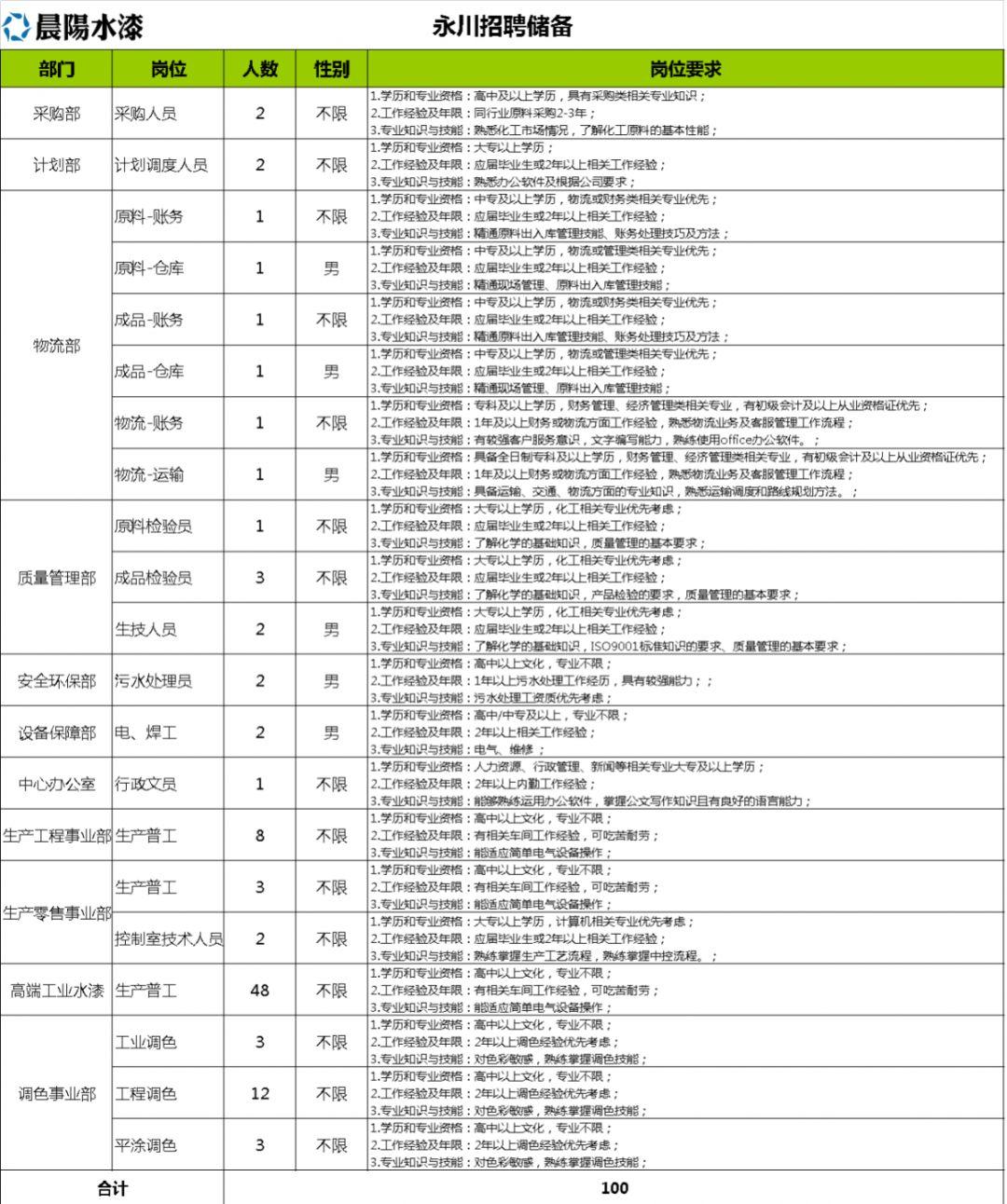 永川工作招聘最新信息,永川工作招聘最新信息概览