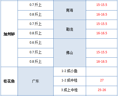 广东鸡价格最新行情,广东鸡价格最新行情分析