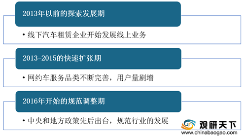 上海网约车最新消息,上海网约车最新消息，政策调整与市场动态分析