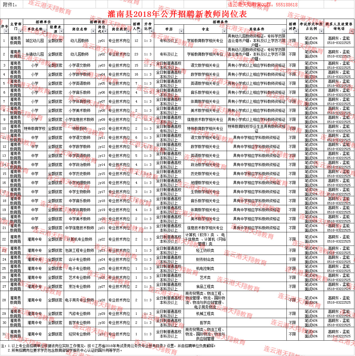 灌南最新招聘信息,灌南最新招聘信息概览