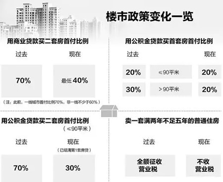 杭州购房最新政策,杭州购房最新政策解读与影响分析