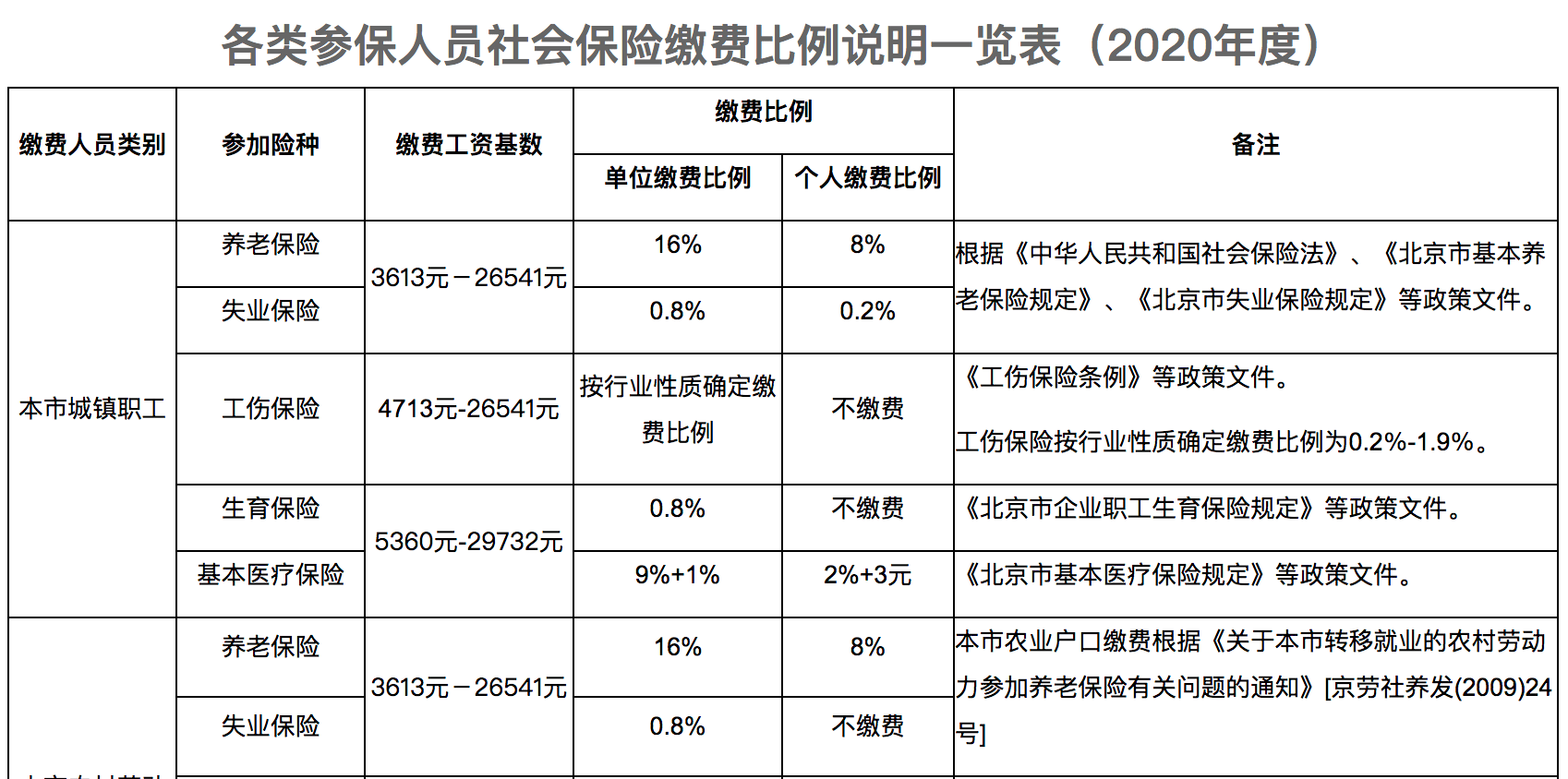 社会保险最新政策,社会保险最新政策及其影响分析