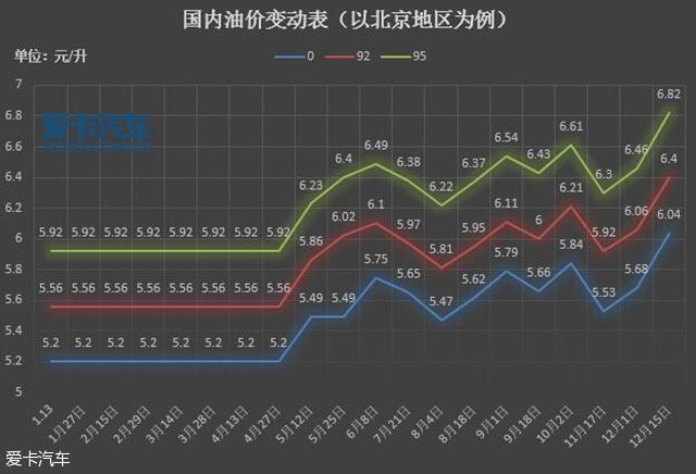 最新汽油调价信息,最新汽油调价信息及其影响分析