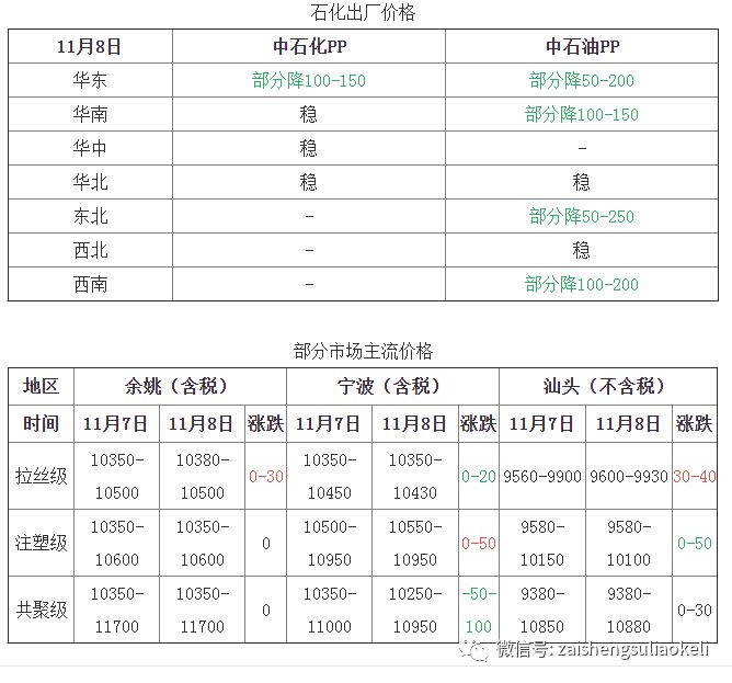 丙烯今日最新价格,丙烯今日最新价格动态及市场分析