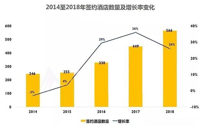 最新酒店消息,最新酒店消息，行业趋势、创新服务与未来发展展望