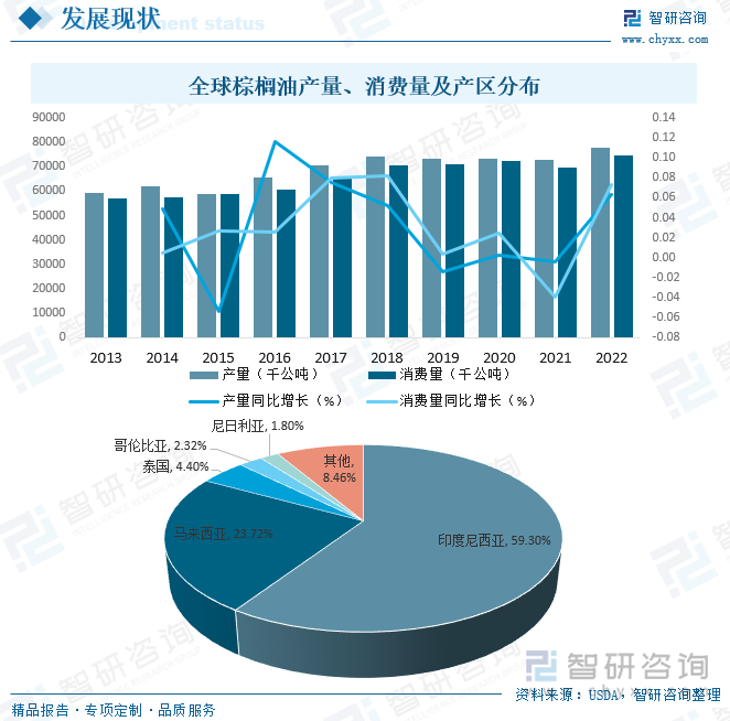 棕榈油最新报价,棕榈油最新报价，市场动态、影响因素及未来展望