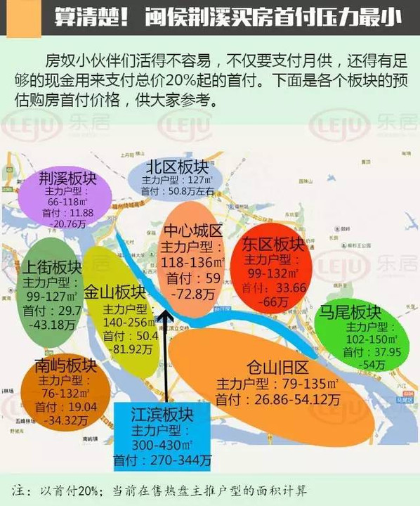 最新福州房价,最新福州房价动态分析