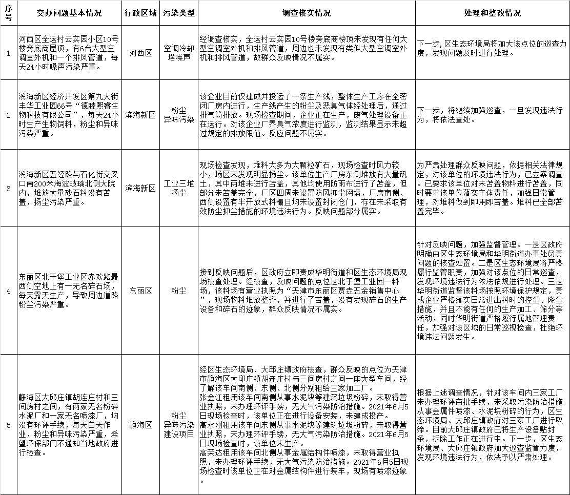 天津限号最新通告,天津限号最新通告，应对交通拥堵与环境保护的新策略