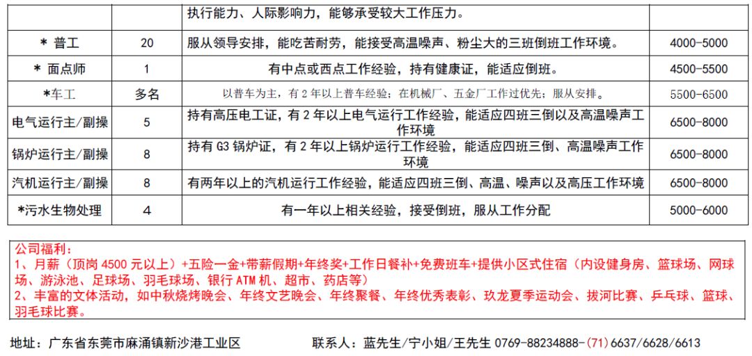 阳西最新招聘信息,阳西最新招聘信息概览