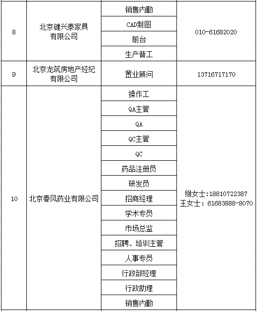 怀柔最新招聘信息,怀柔最新招聘信息概览