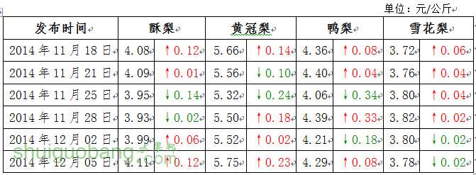 梨最新价格,梨最新价格，市场走势、影响因素与未来预测