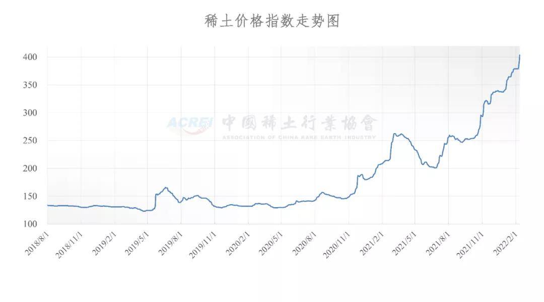 稀土今日最新价格,稀土今日最新价格，市场动态与影响因素分析