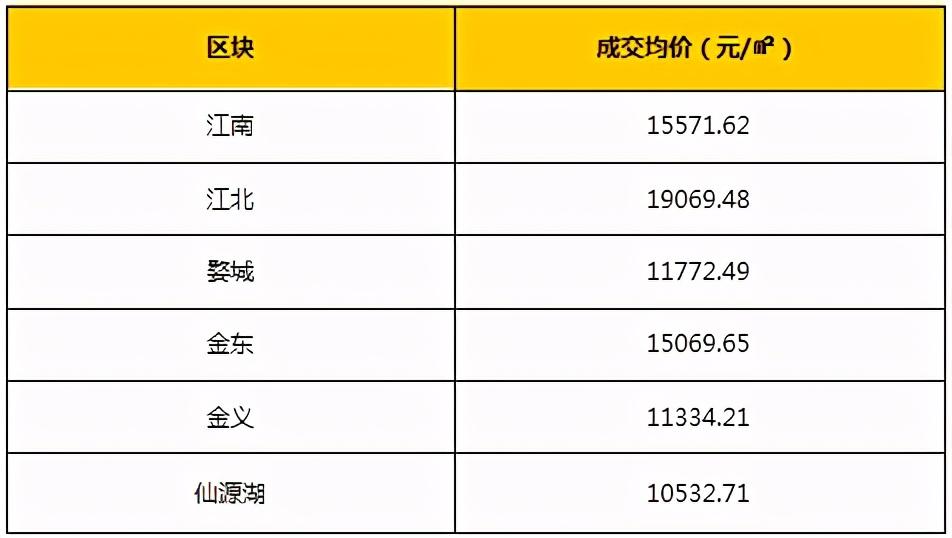 金华楼市最新消息,金华楼市最新消息，市场走势、政策调控与未来展望