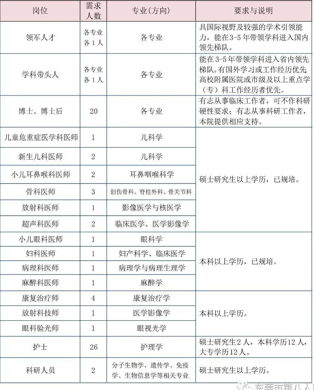 东莞市最新招聘信息,东莞市最新招聘信息概览