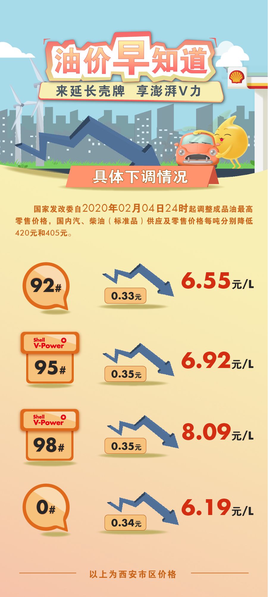 98号汽油最新价格,揭秘最新98号汽油价格走势及影响因素分析