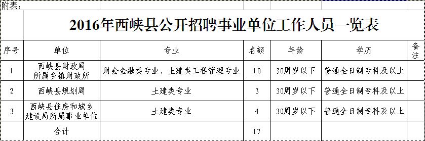 西峡最新招聘信息,西峡最新招聘信息概览