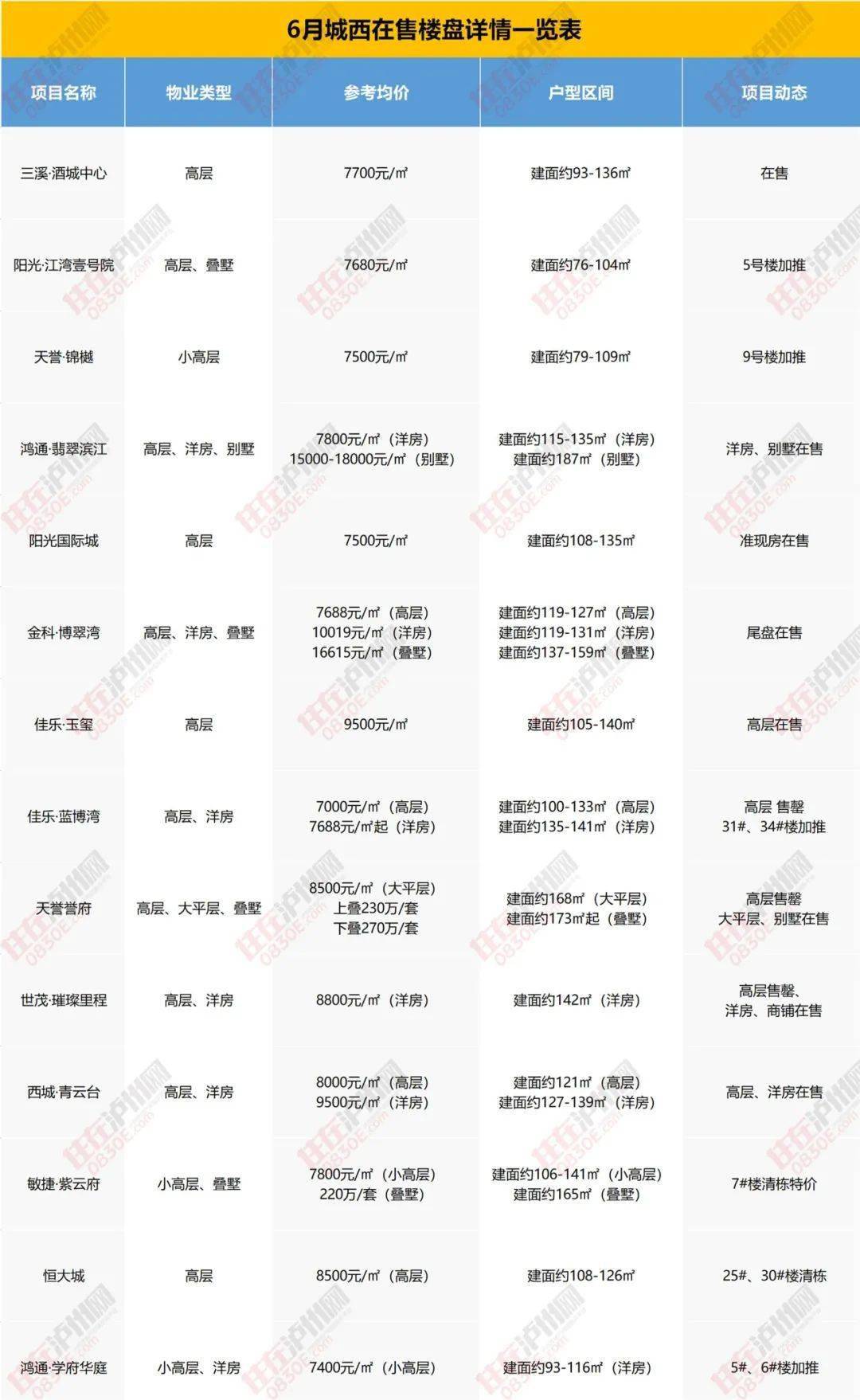 蚌埠房价最新公布,蚌埠房价最新公布，市场走势与购房指南