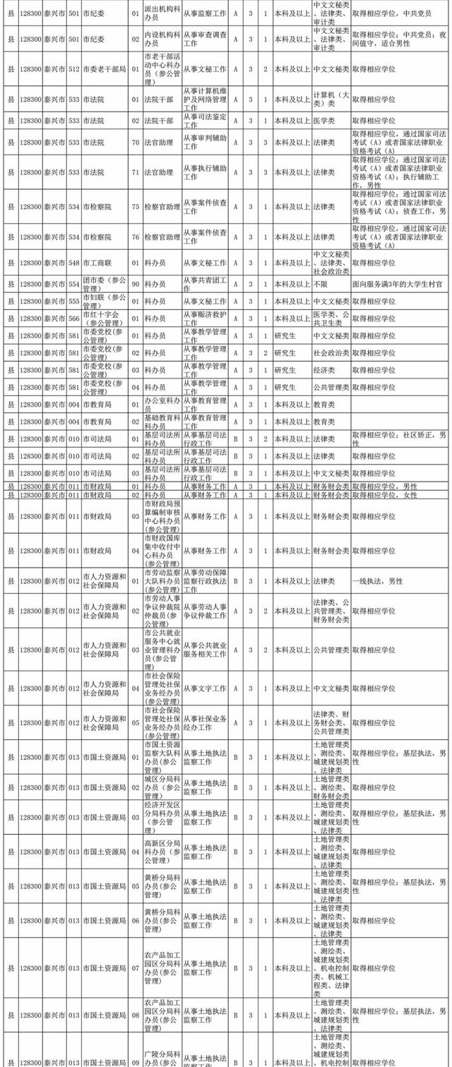 泰兴招聘网最新招聘,泰兴招聘网最新招聘动态深度解析