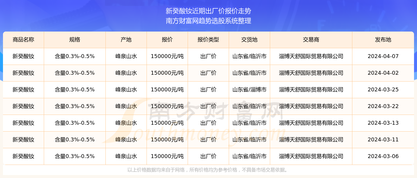 2024新奥精准资料免费大全078期,揭秘2024新奥精准资料免费大全第078期，深度解析与探索