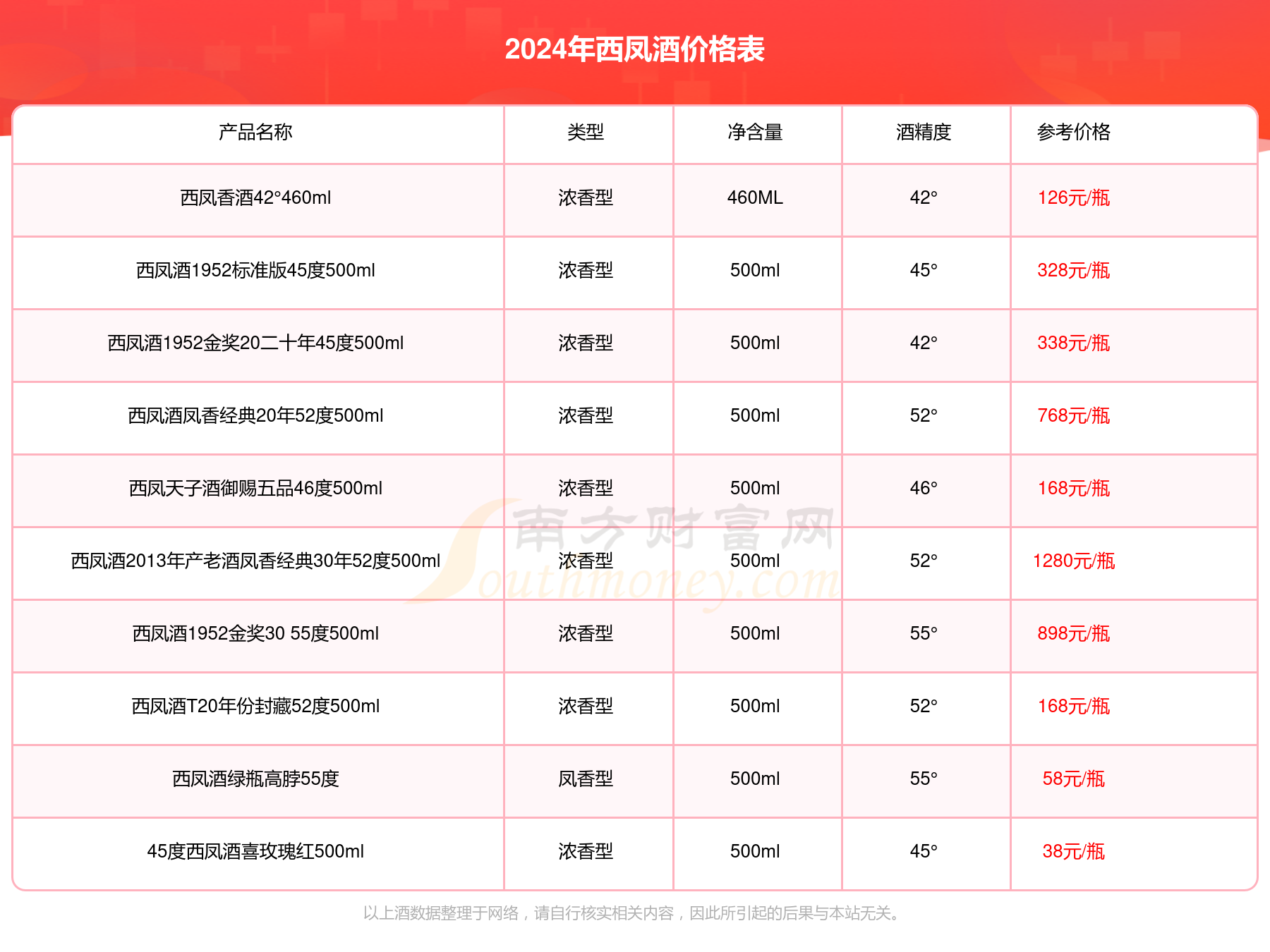 2024新浪正版免费资料,探索2024新浪正版免费资料的世界