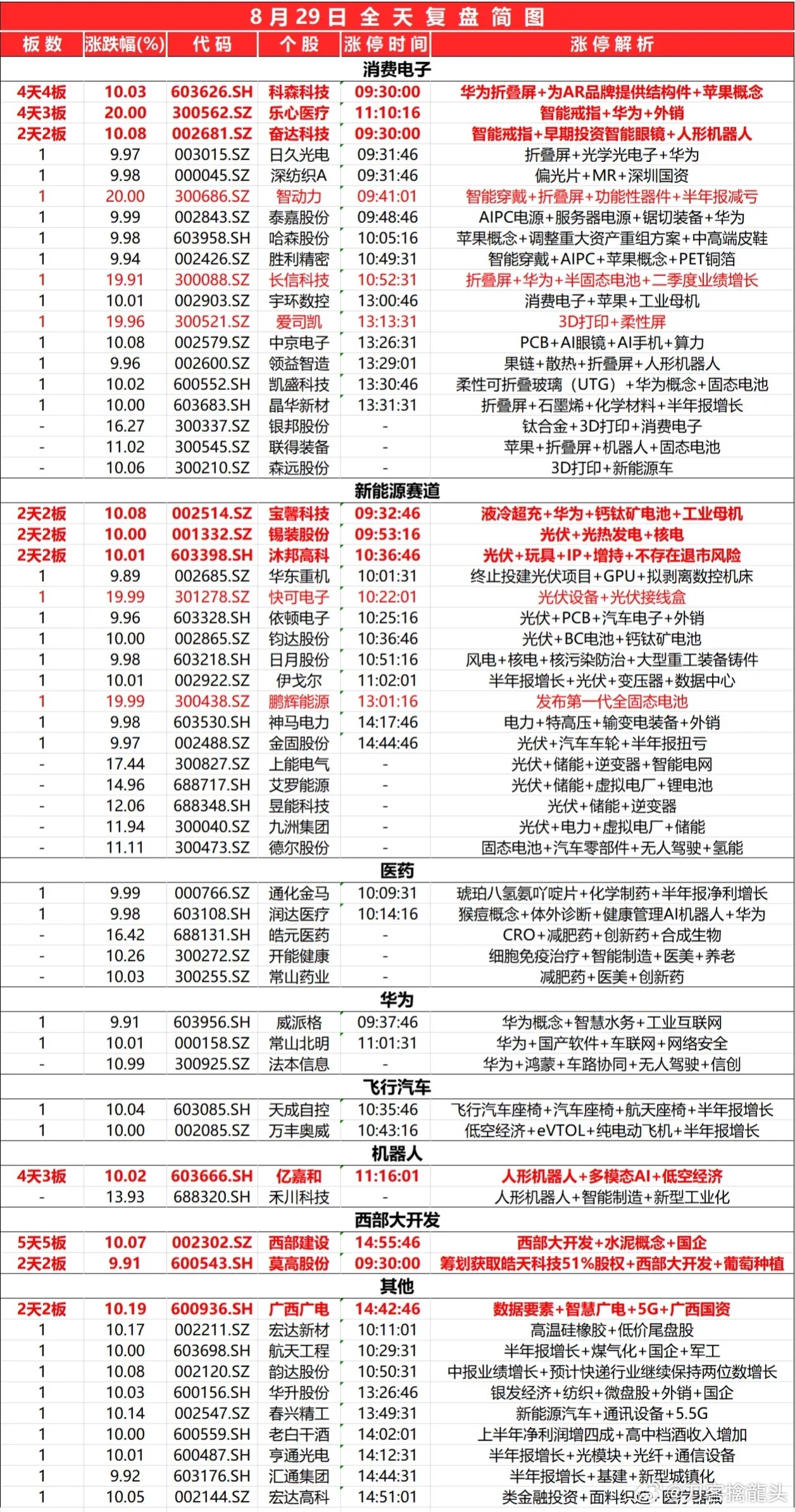 2024最新奥马免费资料生肖卡,揭秘2024最新奥马免费资料生肖卡，功能与获取指南