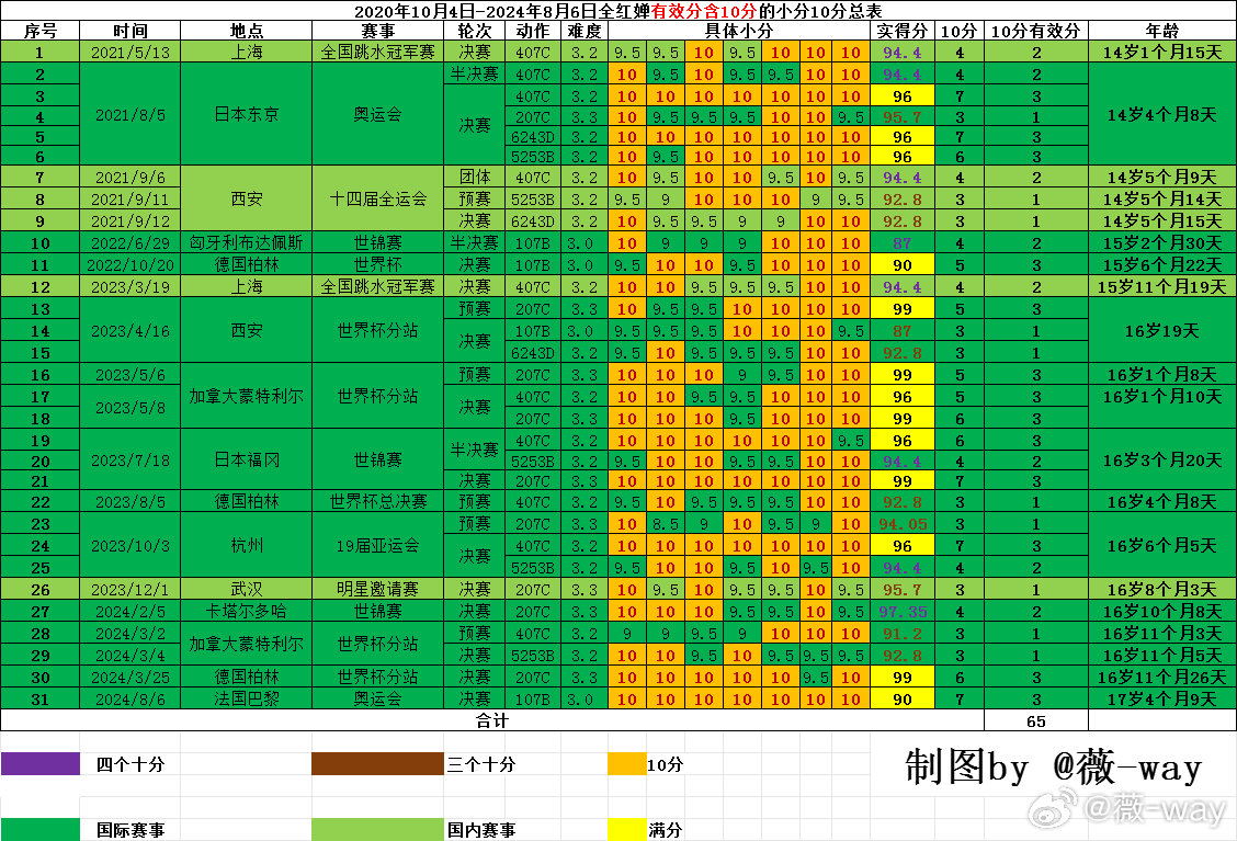 2024新澳天天开奖记录,揭秘2024新澳天天开奖记录，数据与策略的双重解读