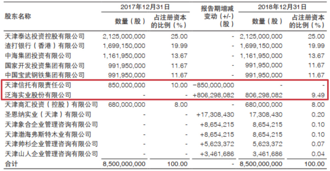 火红 第5页