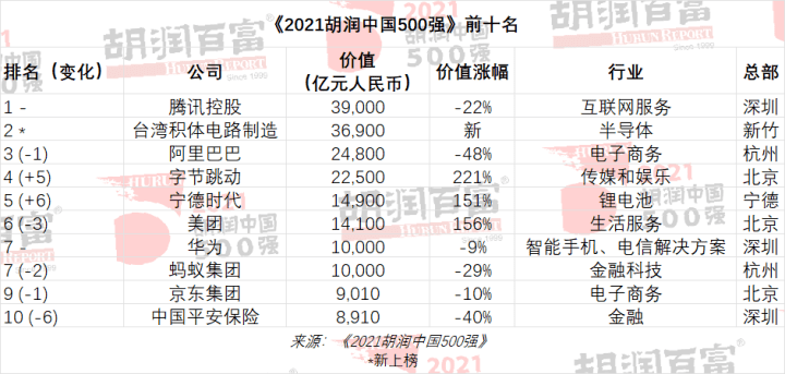 飞流直下 第5页