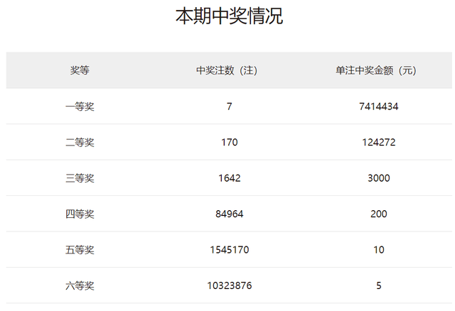 2024澳门天天开好彩大全开奖记录,澳门天天开好彩，探索彩票开奖记录的奥秘与魅力（2024年）