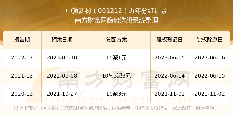 新澳历史开奖结果记录大全最新,新澳历史开奖结果记录大全最新，深度解析与数据洞察