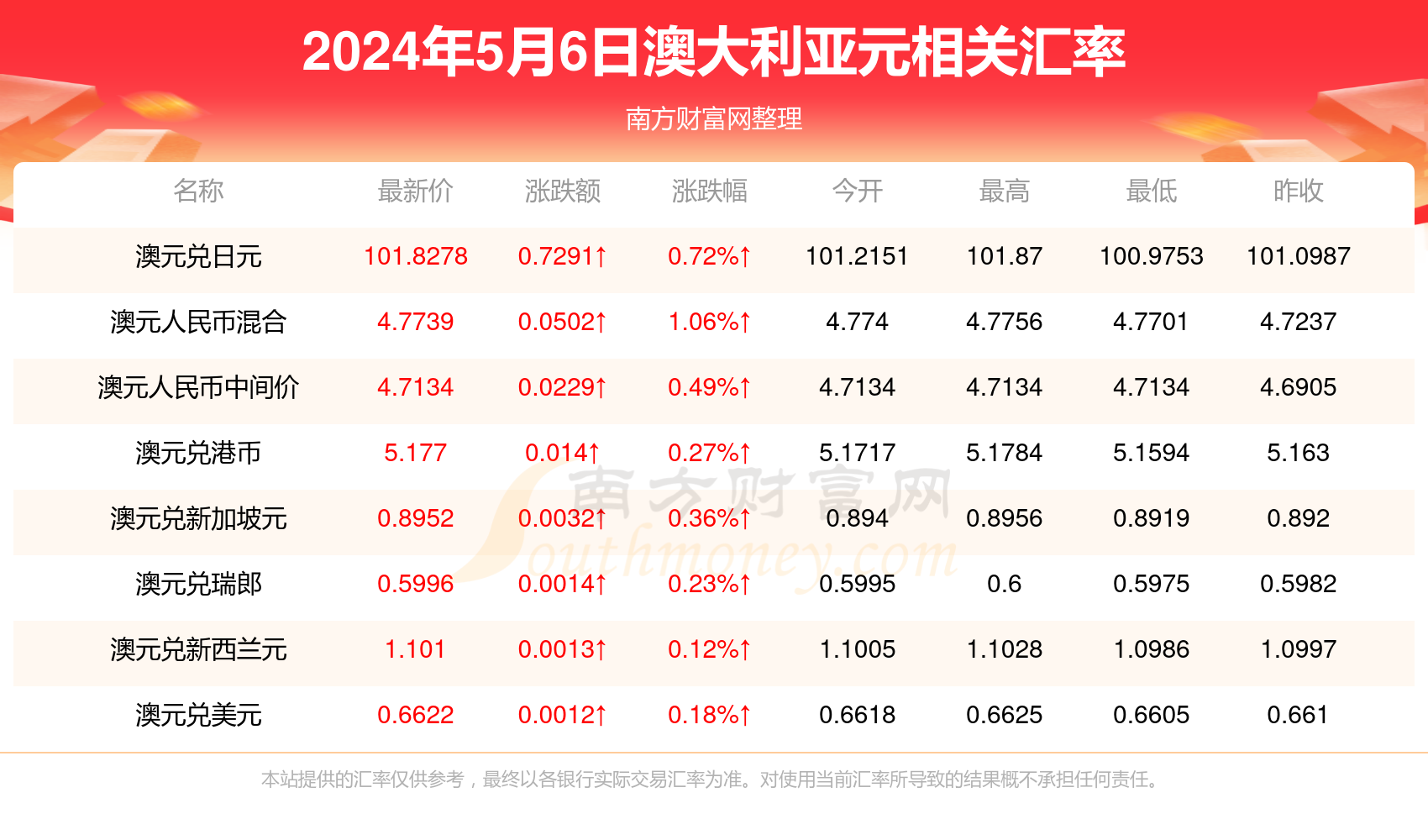 新澳门彩4949最新开奖记录今天,新澳门彩4949最新开奖记录今天——探索与期待