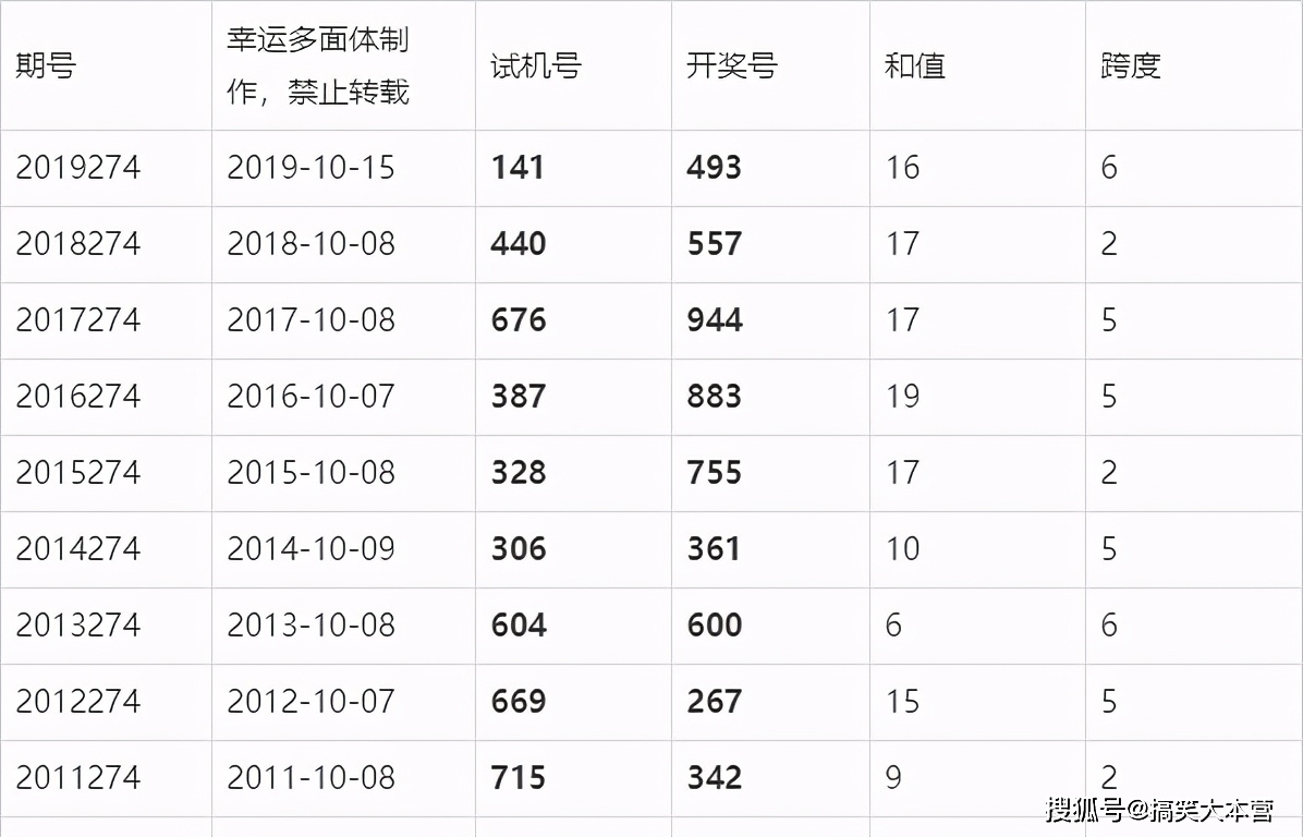 2024年今晚澳门开奖结果,揭秘澳门彩票背后的故事，2024年今晚的开奖结果