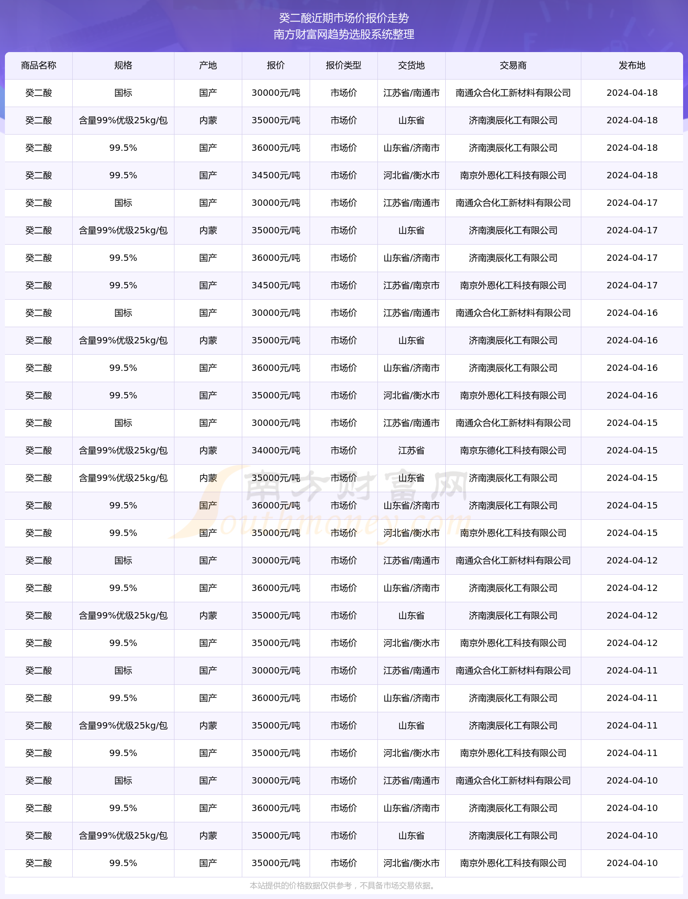 2024年新澳开奖结果,揭秘2024年新澳开奖结果，数据与影响深度解析