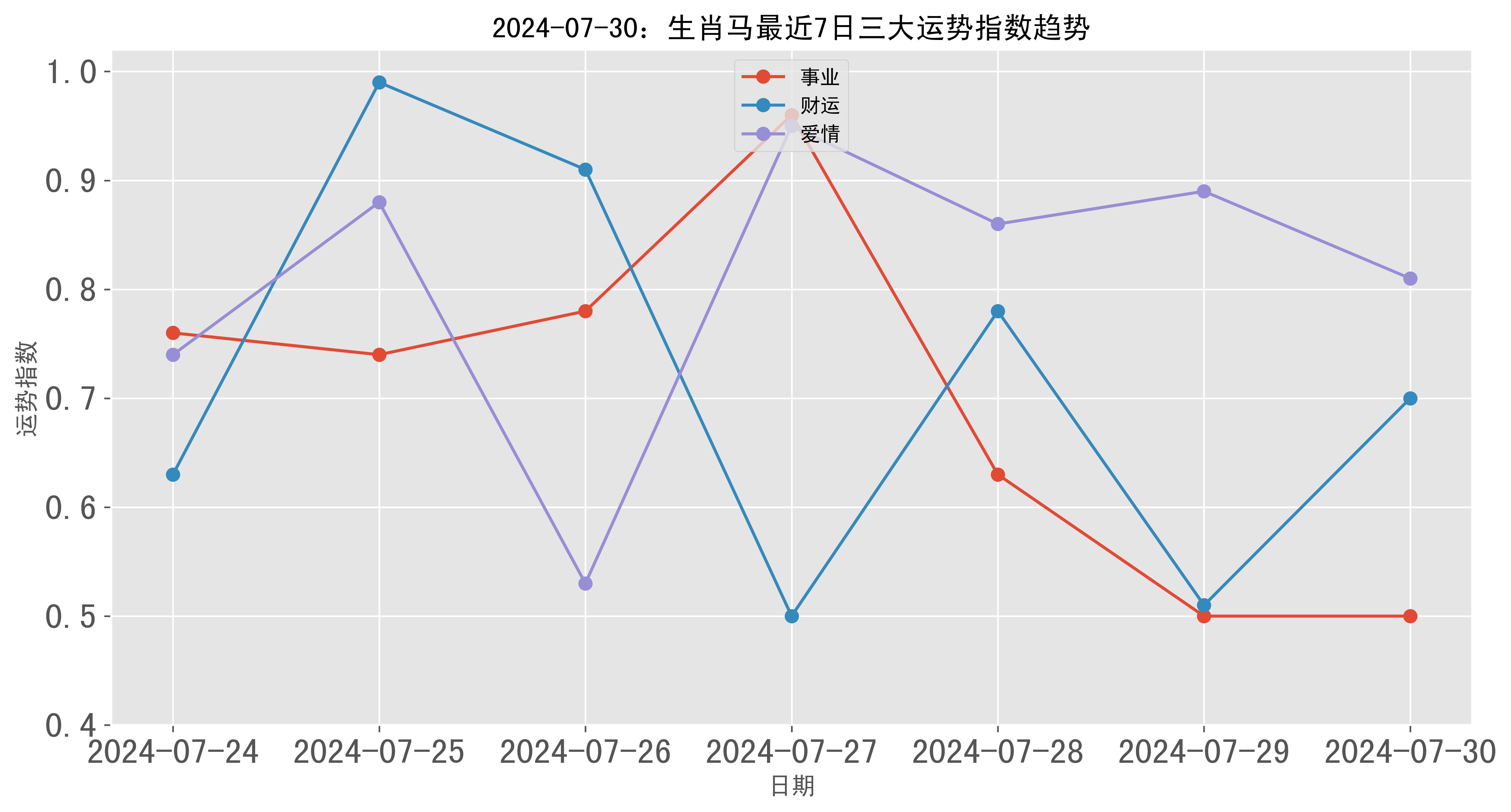 2024澳门彩生肖走势图,揭秘澳门彩生肖走势图，探寻未来的幸运密码（以2024年为例）