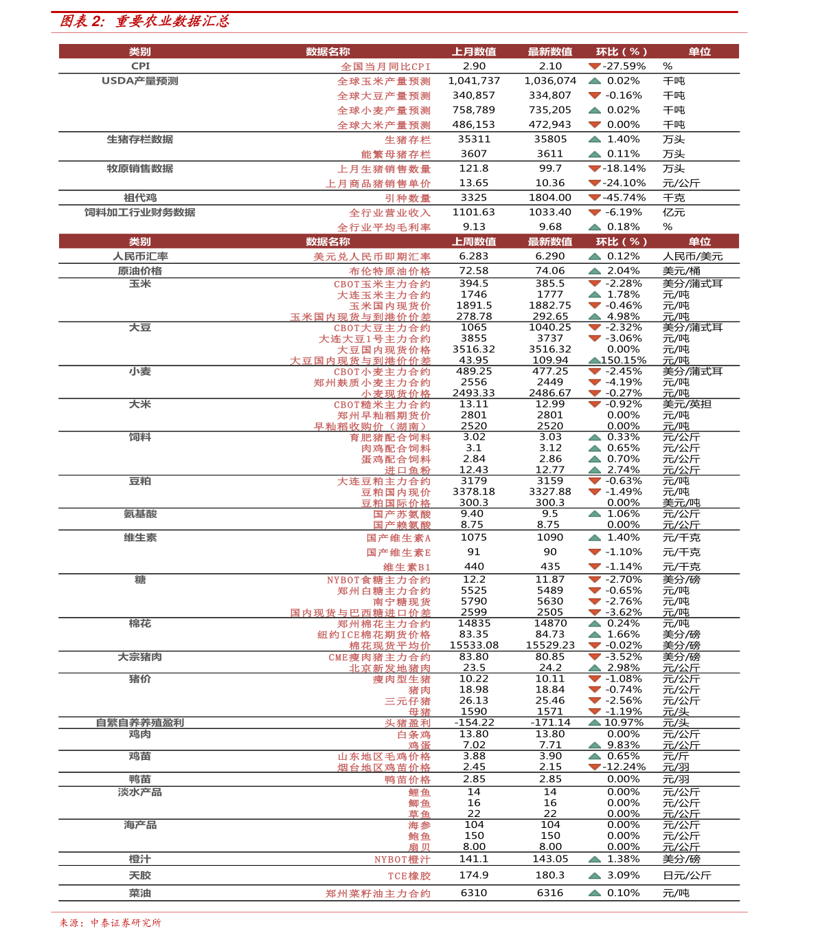 快马加鞭 第5页