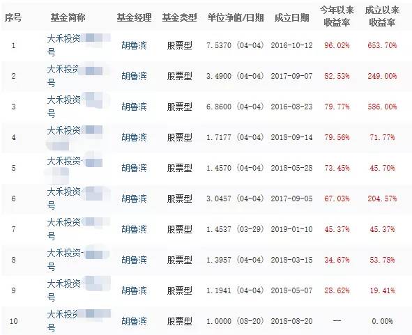 鸡零狗碎 第4页