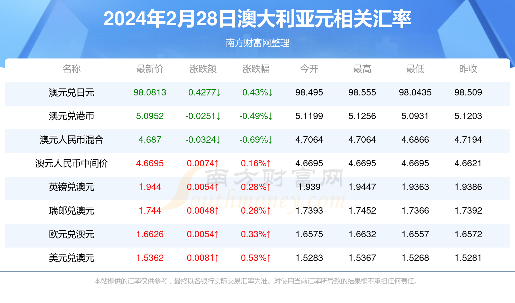 2024新澳资料免费资料大全,2024新澳资料免费资料大全，探索与利用