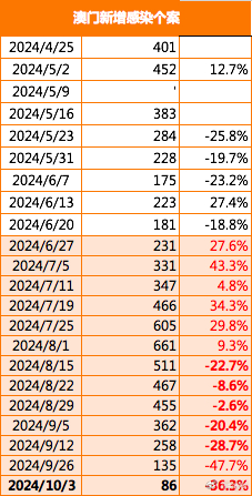 2024新澳门正版免费资料车,探索新澳门正版免费资料车的未来世界