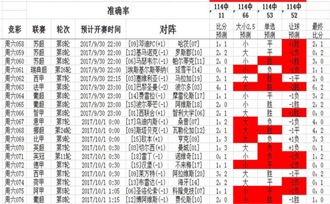 2024澳彩管家婆资料传真,揭秘澳彩管家婆资料传真，深度解析与未来展望