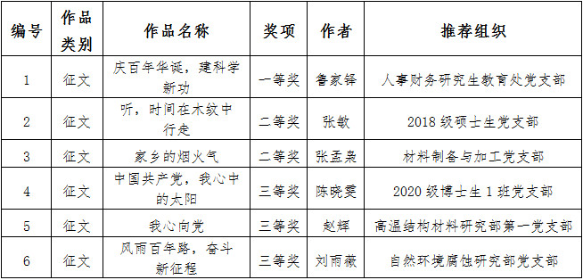 一码一肖100%中用户评价,一码一肖，百分之百中奖的秘密，用户评价揭秘