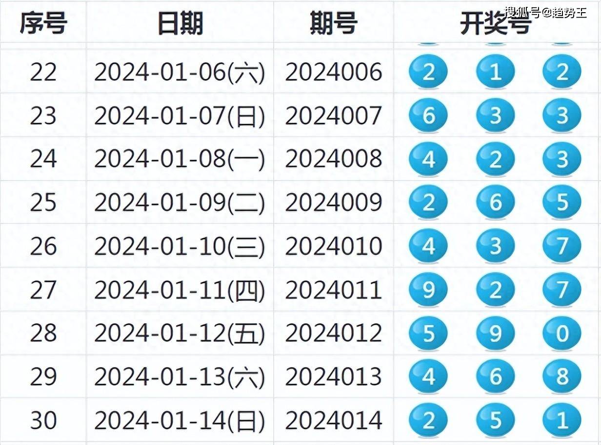 2025年1月6日 第15页