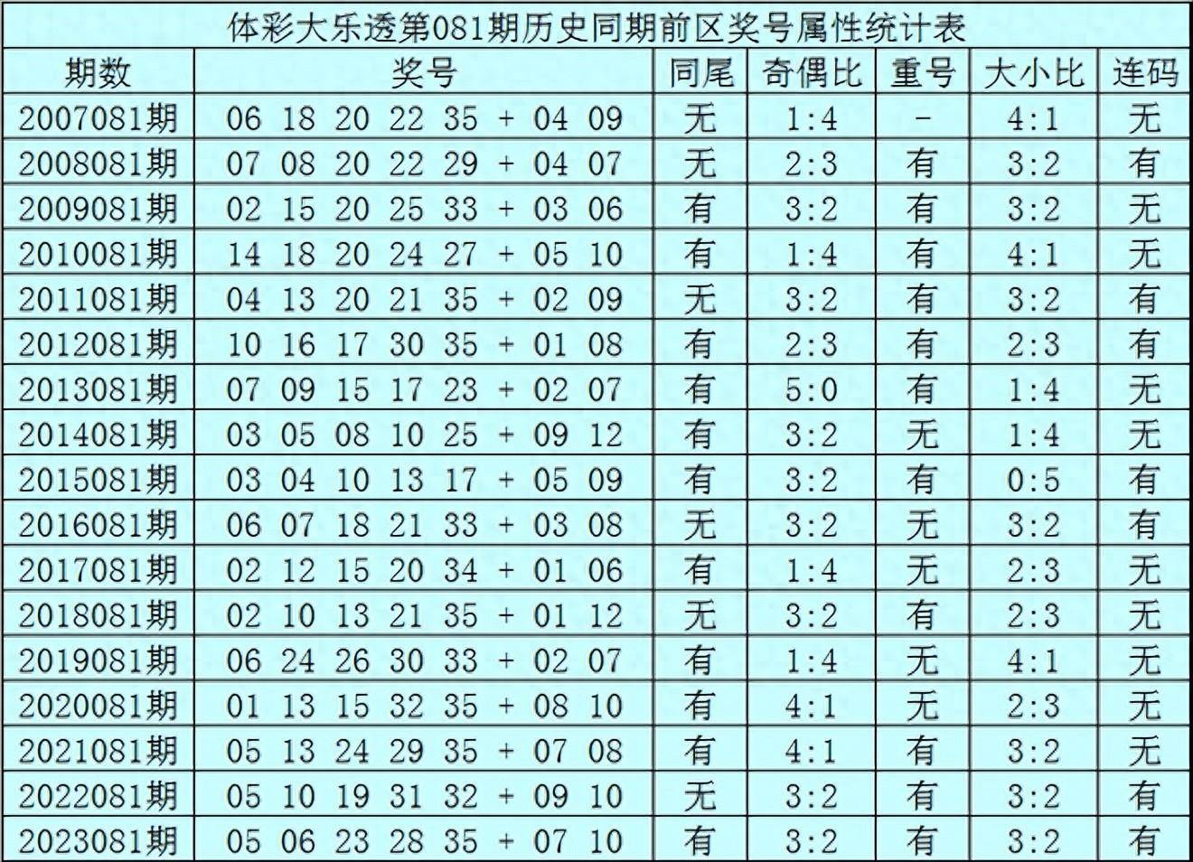 2025年1月6日 第5页