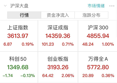 2025年1月7日 第54页