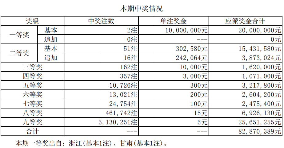 新奥门开奖结果+开奖结果,新澳门开奖结果及开奖结果分析