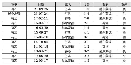 左顾右盼 第3页