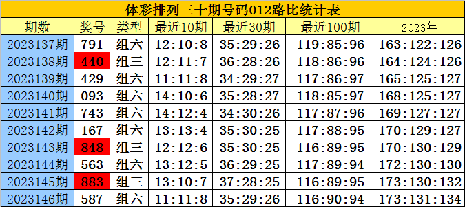 白小姐三肖三期必出一期开奖,白小姐三肖三期必出一期开奖——揭秘彩票神话背后的真相