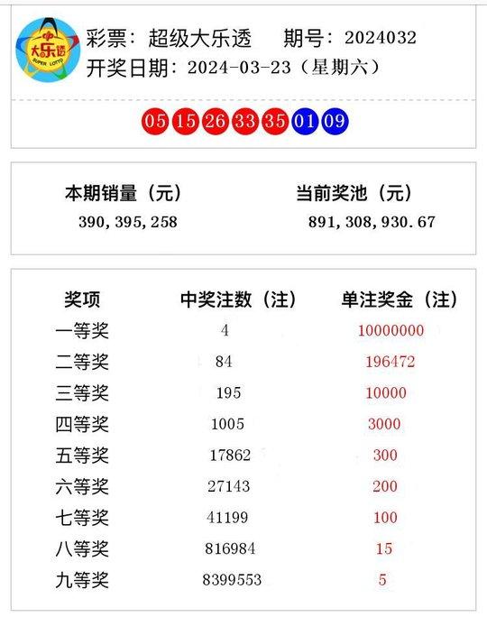 2024澳门正版开奖结果209,探索澳门正版开奖结果，2024年的神秘数字之旅（第209期）