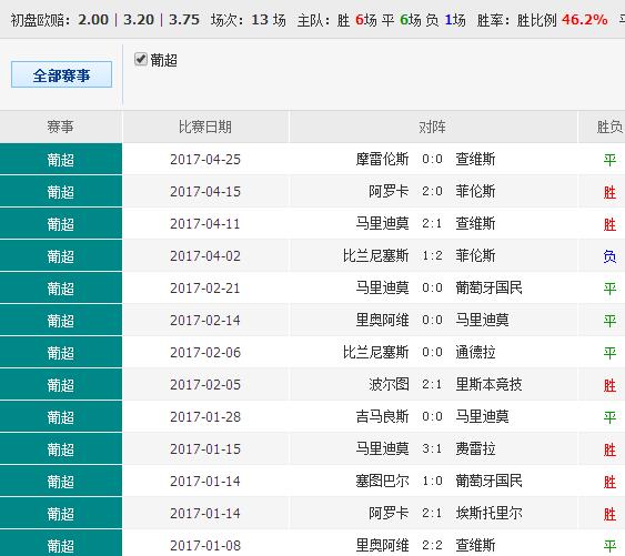 澳彩精准资料免费长期公开,澳彩精准资料免费长期公开，揭示背后的真相与风险