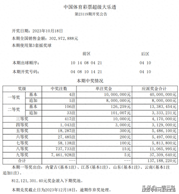 2024今晚澳门开奖结果查询,2024年今晚澳门开奖结果查询——彩票背后的故事与探索