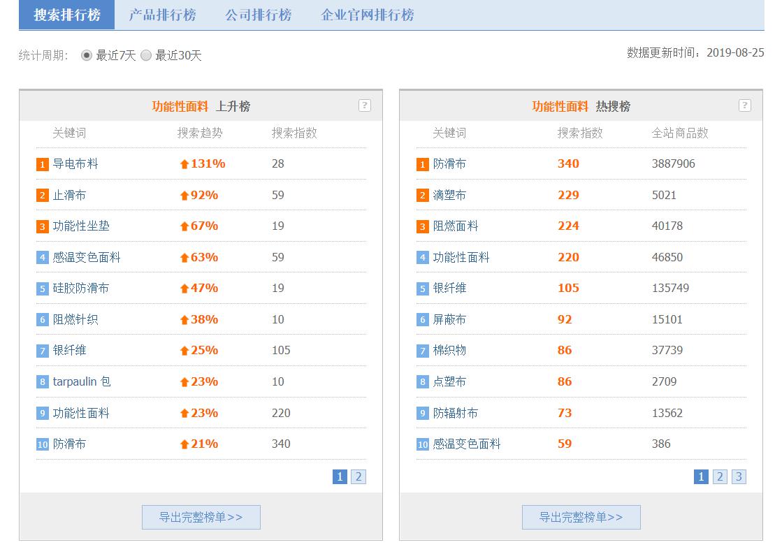 新奥天天免费资料单双,新奥天天免费资料单双，深度解析与实用指南